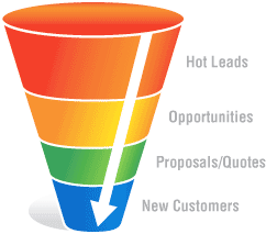 sales funnel diagram